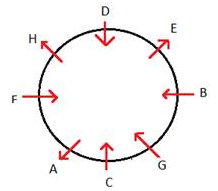 circular sitting arrangement reasoning Set1