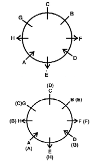 circular sitting arrangement reasoning set3