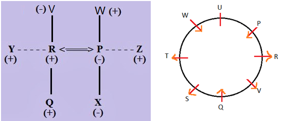 circular sitting arrangement reasoning set4