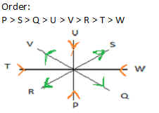 circular sitting arrangement reasoning set5