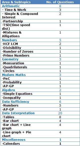 quant