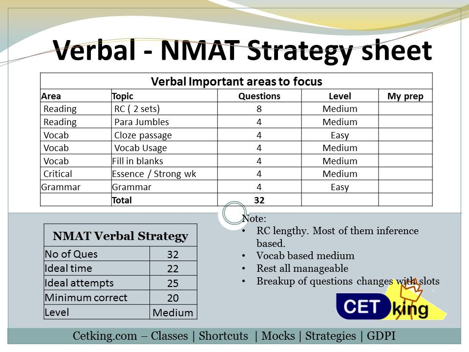 nmat sample questions