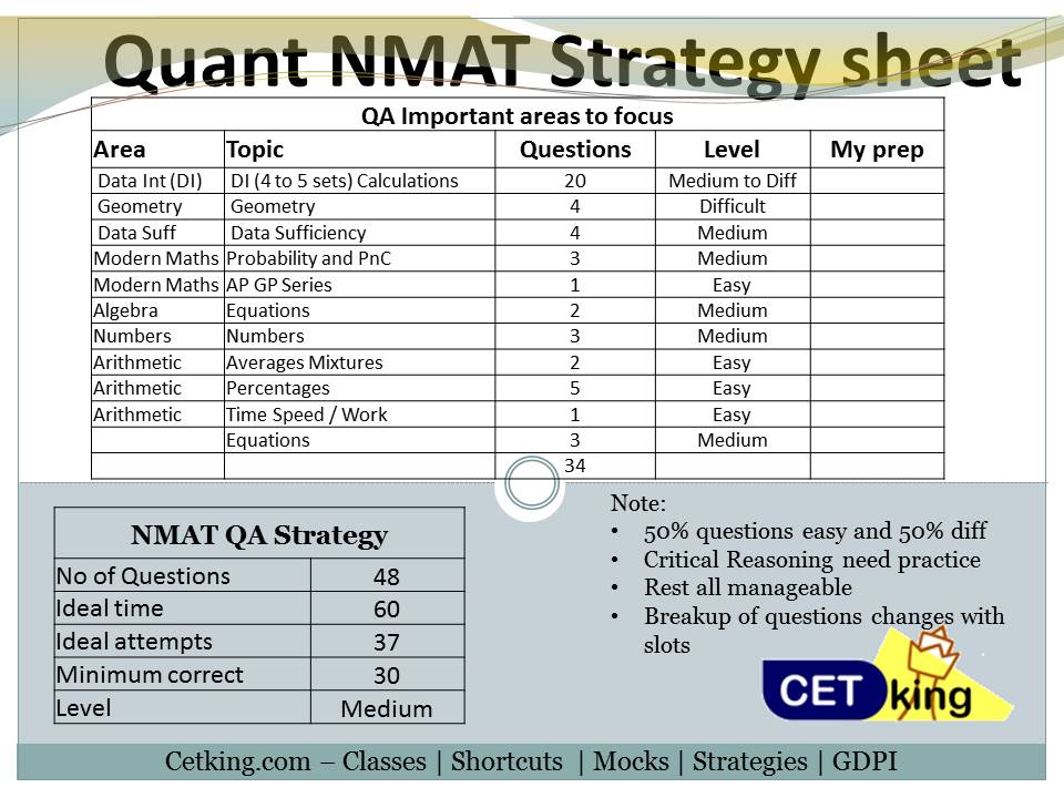 NMAT Previous Year Question Papers PDF Download - NMAT