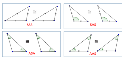 sss and sas geometry example
