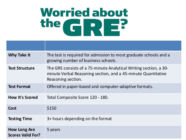 How To Take The Headache Out Of how to find my gre score