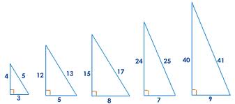 Primitive Pythagorean Triplet Properties Cetking