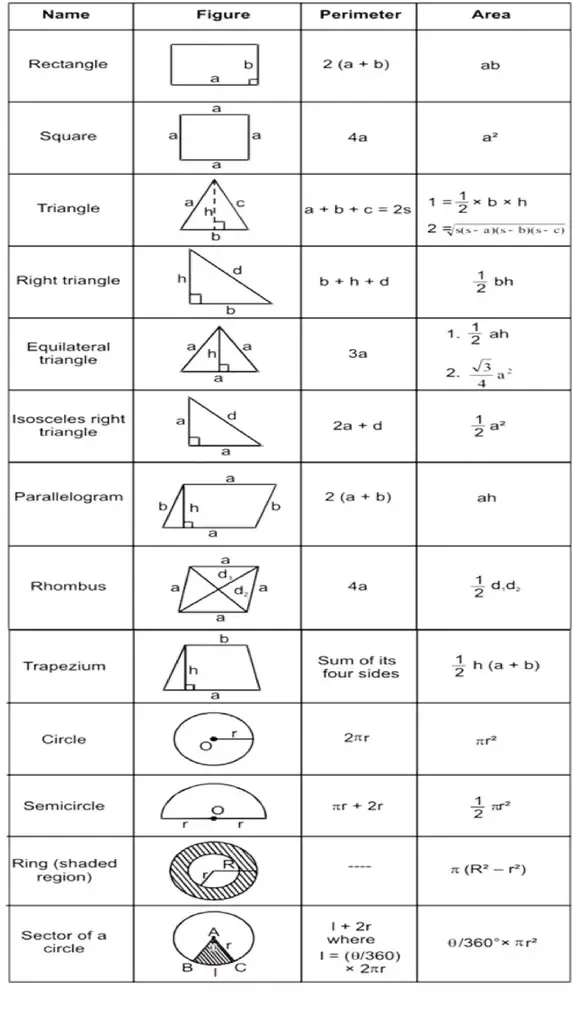 Mensuration - CetKing