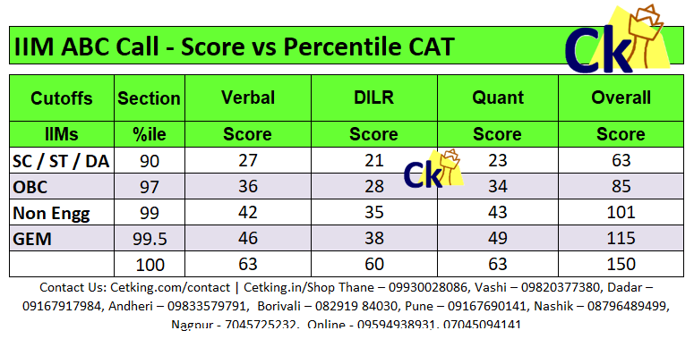 all-about-cat-2021-iimking-by-ck-king