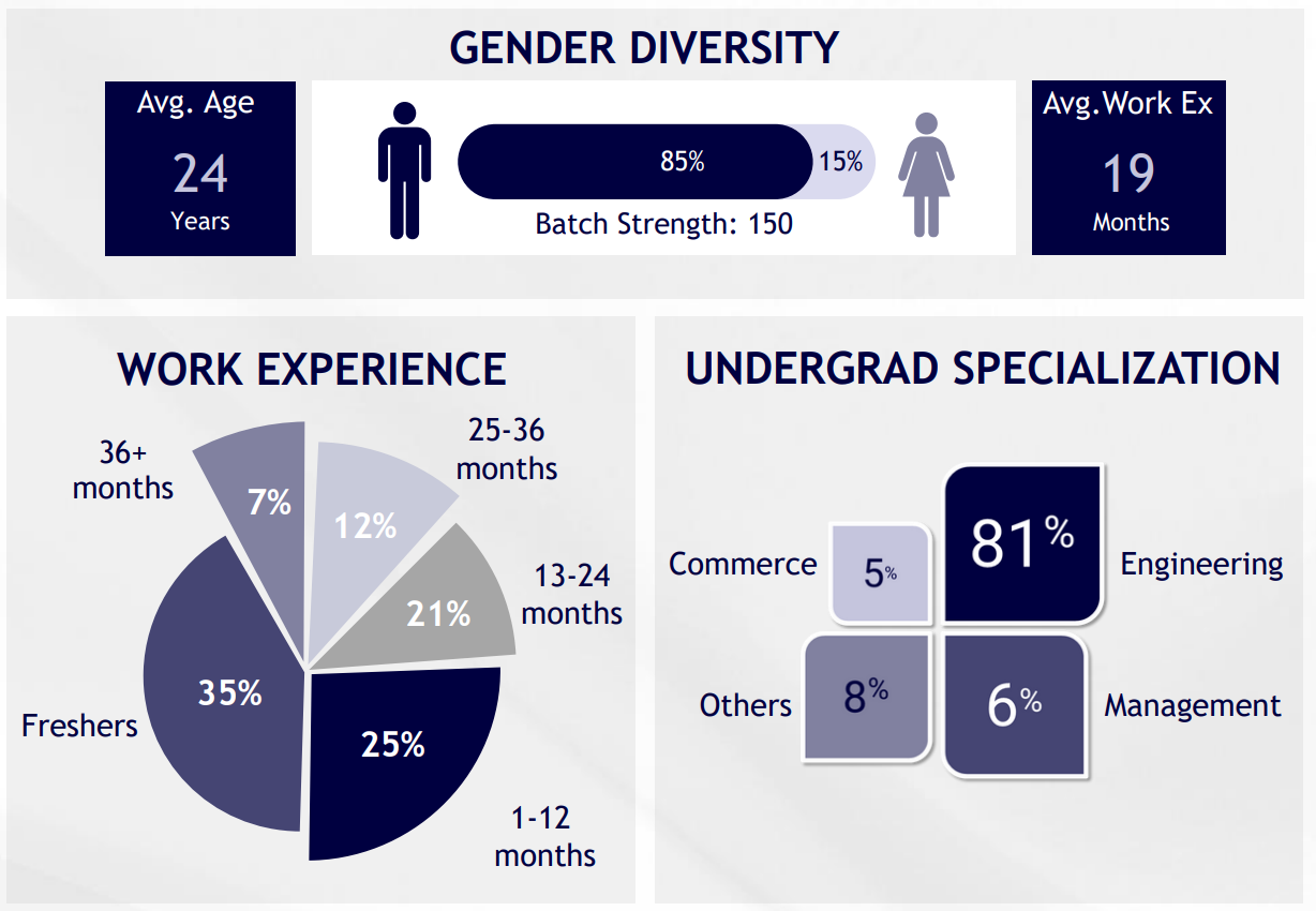 JBIMS 2023 Placement Report – Cetking.com