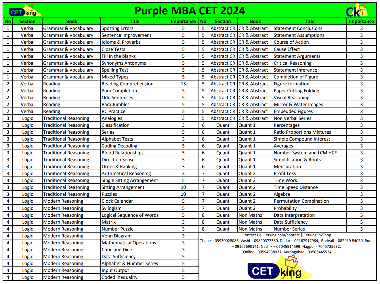 MBA CET 2024 Purple Books MBA CET 2024